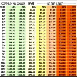 Fair offers accepted